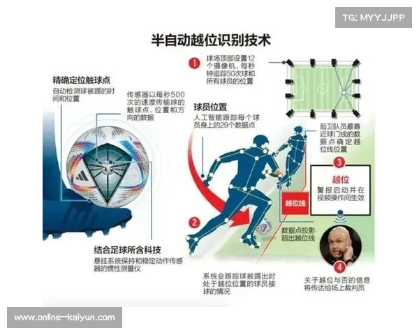 中超VAR效率低下引争议 裁判专家建议引入半自动越位技术 中超VAR效率低下引争议 裁判专家建议引入半自动越位技术